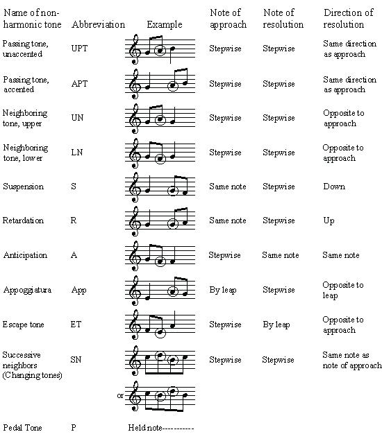 Music Theory Images Piano Classes P On Free Worksheets For