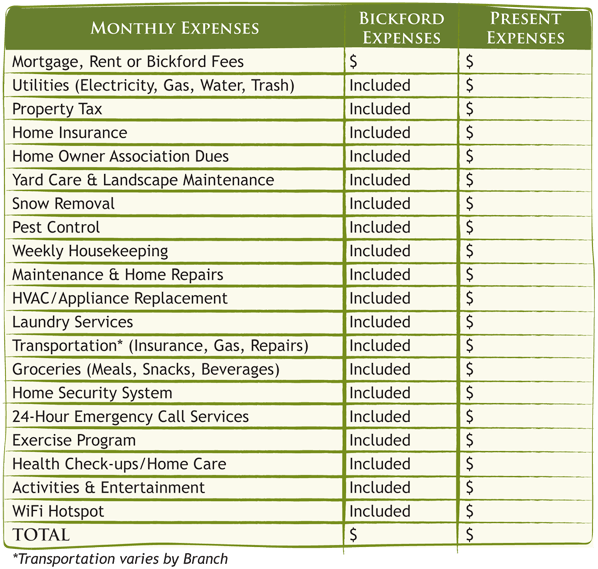 Monthly Living Expenses Worksheet