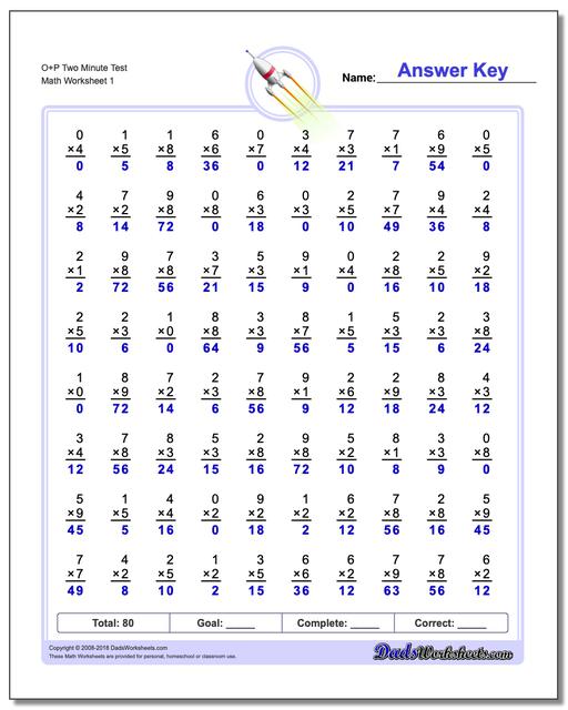 Two Minute Multiplication Worksheets