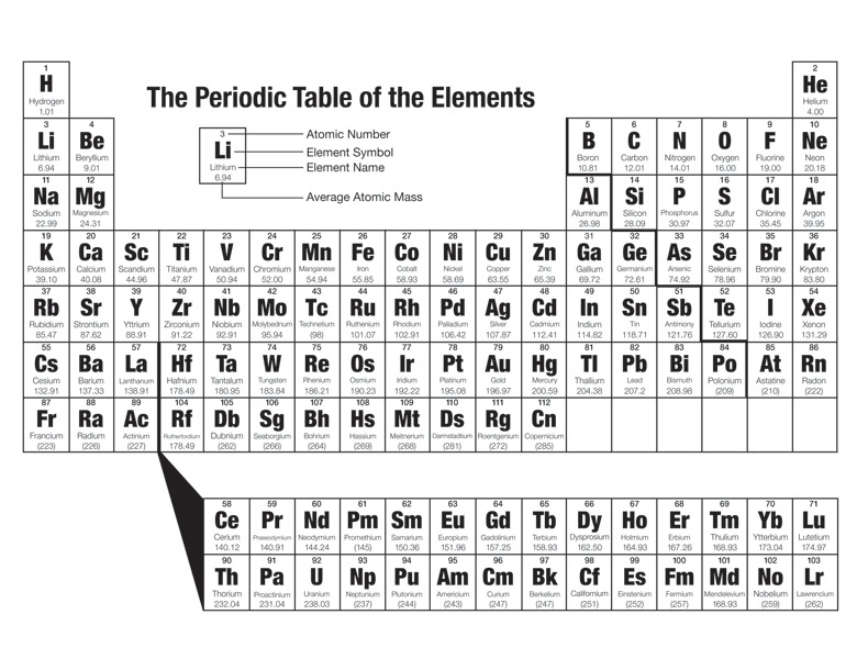 Multimedia  The Periodic Table