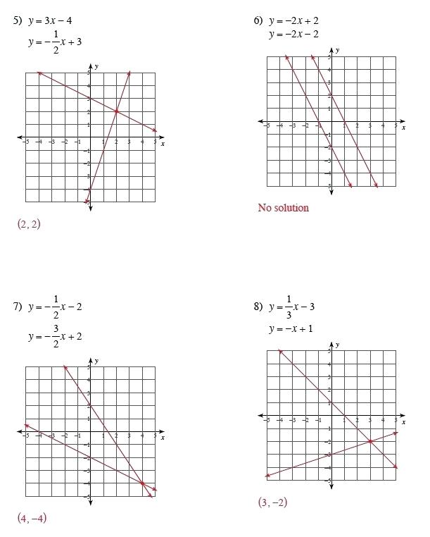 Solve Systems Of Equations Worksheet â Riverasportsacademy Com