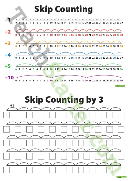 Skip Counting By 2, 3, 4, 5 And 10 Posters And Worksheets Teaching