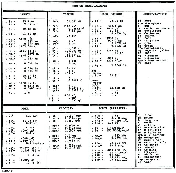 Metric Units Of Length Worksheets â Openlayers Co