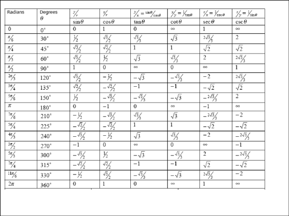 3 Trig Gnstig  Graphing Trig Functions Practice Fresh Best