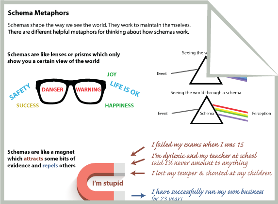 Schema Metaphors