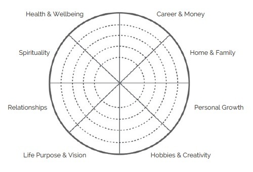 6 Simple Questions For Self