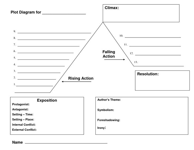 Printable Plot Diagram Middle School
