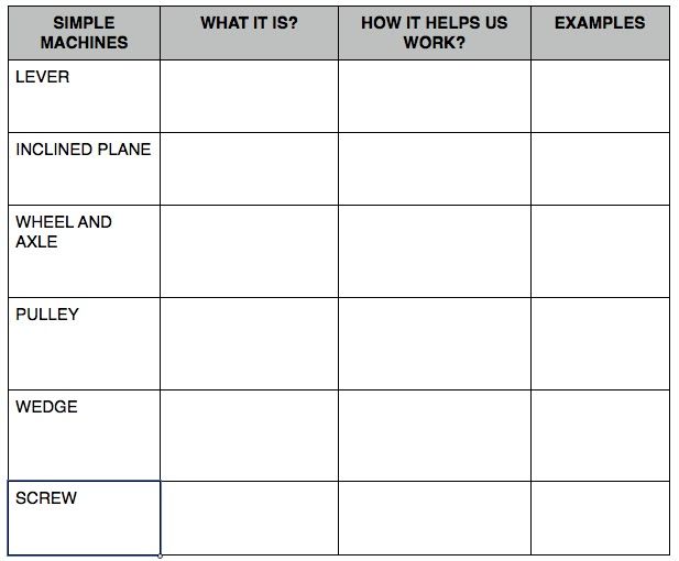 Simple Machines Worksheet And Video For Students To Watch And