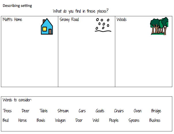 Setting Story Cards