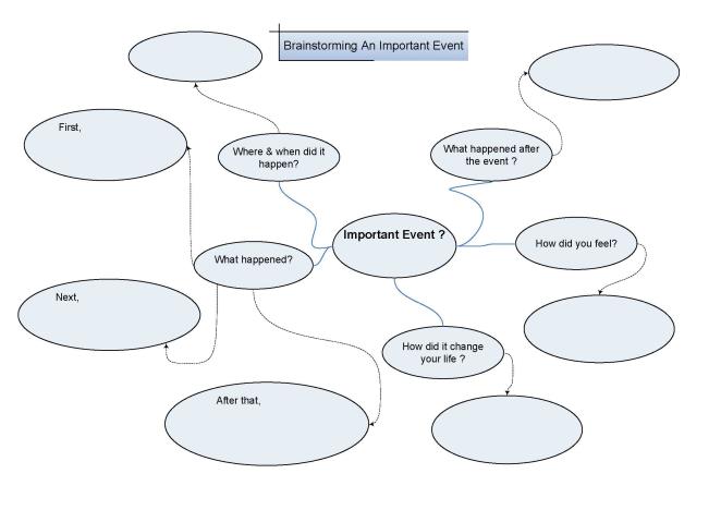 Brainstorming Worksheet Transcription And Translation Worksheet