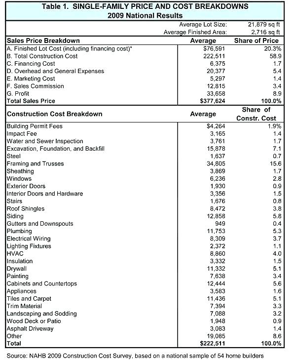 Construction Math Worksheets