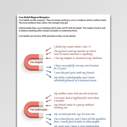 Schema Maintenance Worksheets & Handouts