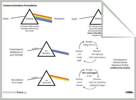 Therapy Worksheets Cognitive Schemas