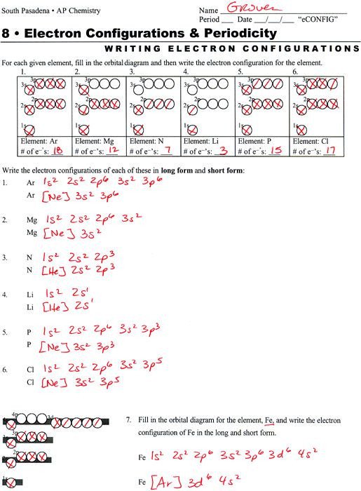 Electron Arrangements Worksheet Answers New Electron Dot Diagram