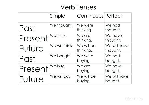 English Grammar Tenses Worksheets Pdf