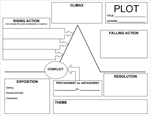 Blan Plot Diagram