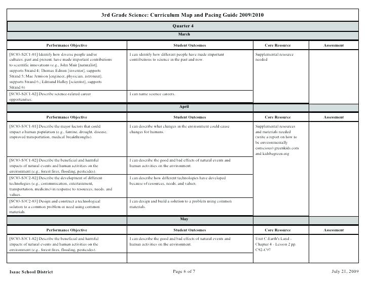 Types Of Maps Worksheets 3rd Grade