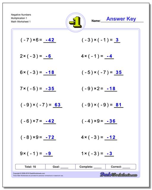 Negative Numbers