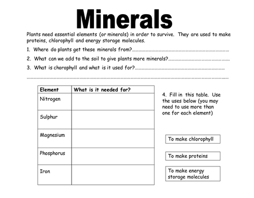 Glg Week Mineral Mineral Identification Worksheet 2018 Tax