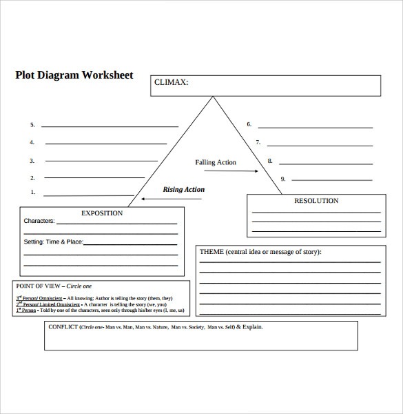 Sample Plot Chart Templates
