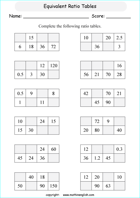 Ratio Tables Worksheets Dividing Decimals Worksheet Graphing