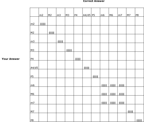 John Paul Ito's Music Theory Website