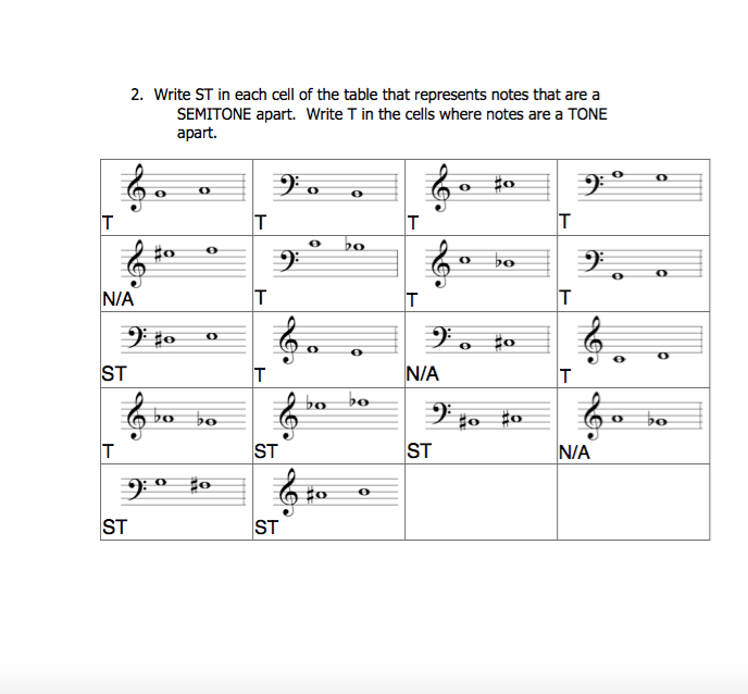 Tones And Semitones Worksheet