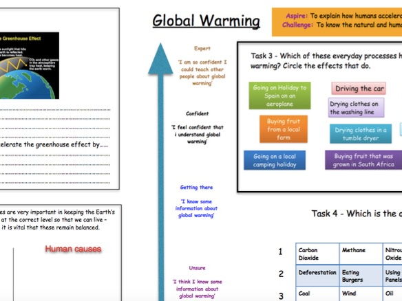 The Causes Of Global Warming (ks3) By Georesourcehub