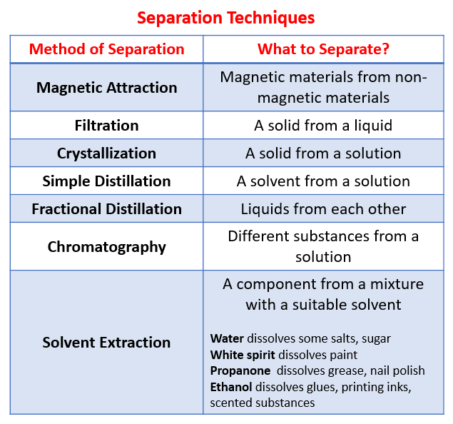 The Nature Of Matter
