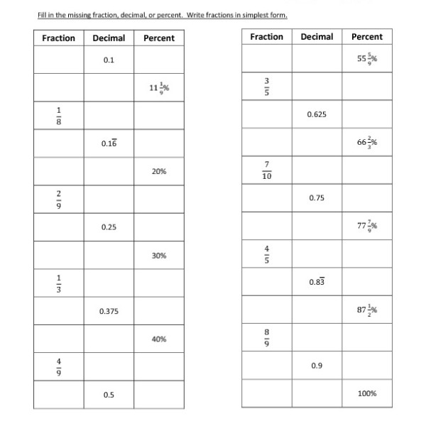 Seventh Grade Convert Fractions Decimals Percents Worksheet 11
