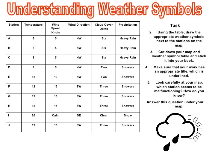 Weather Worksheet  New 110 Weather Symbols Worksheet