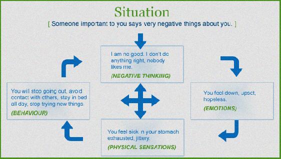 Solution Focused Couples Therapy Worksheets