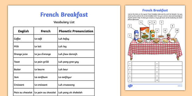 French Breakfast Label And Learn