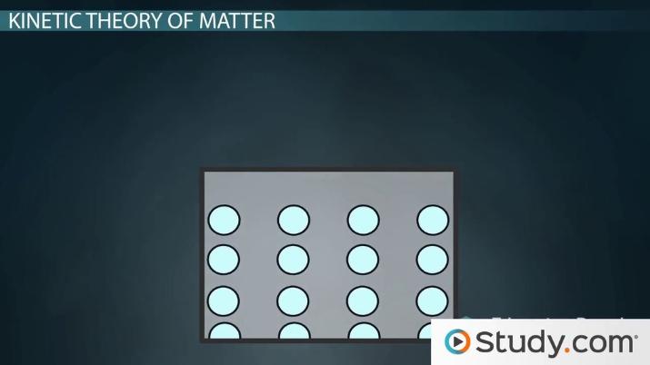 The Kinetic Theory Of Matter  Definition & The Four States Of