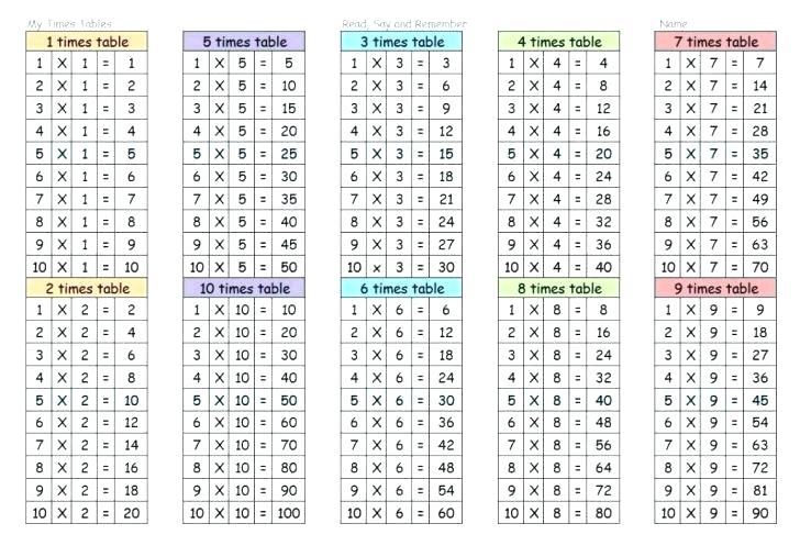 Times Tables Print â Vishalcargopackersmover Com