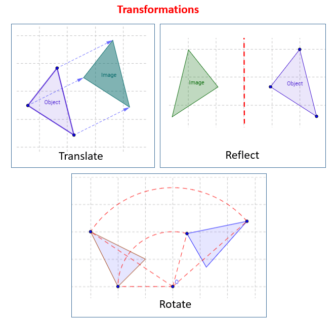 Reflection, Rotation And Translation (solutions, Examples