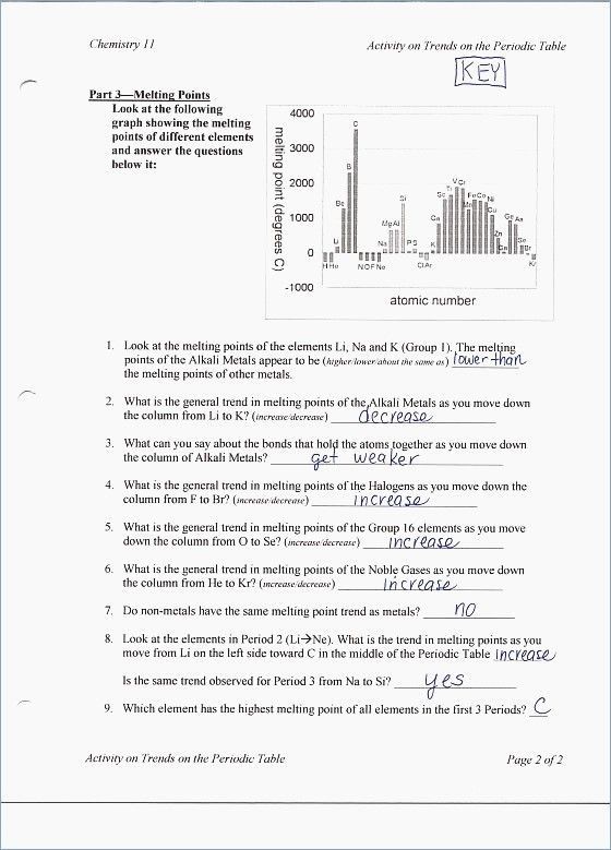 Atomic Structure Answer Key Fresh Nuclear Chemistry Worksheet
