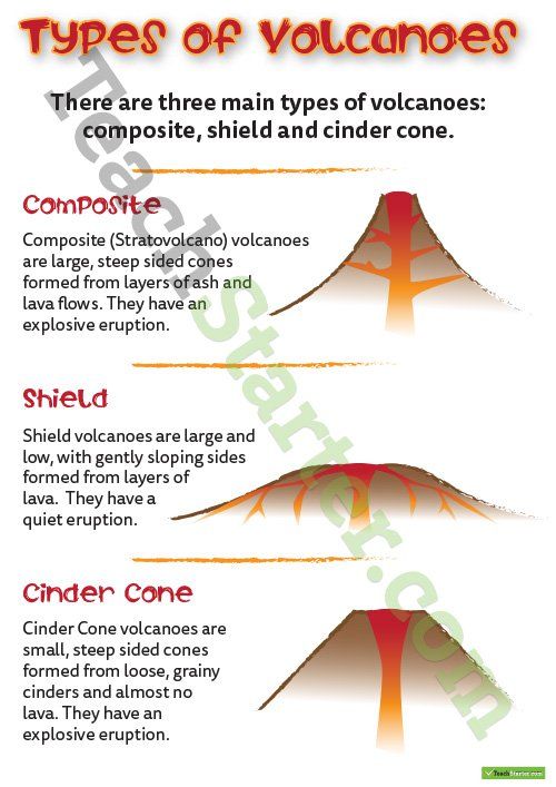 Ring Of Fire Label Worksheet Worksheets