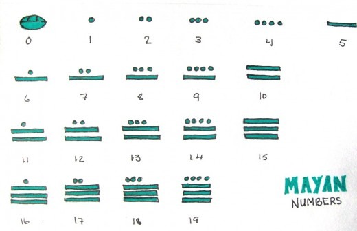 Mayan Mathematics And Numbers