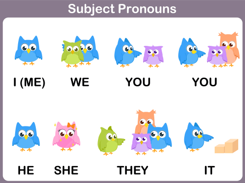 Subject Pronouns Free Poster