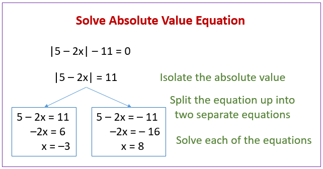 Solving Absolute Value Equations (solutions, Examples, Videos