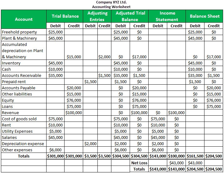 Accounting Worksheet (definition)