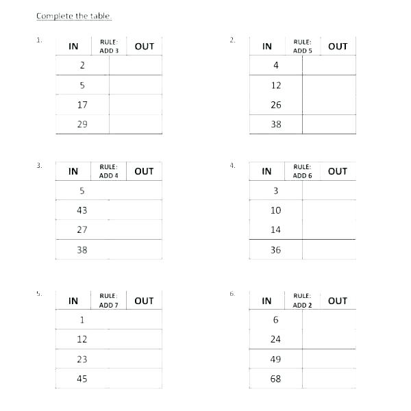 Simplifying Algebraic Expressions Worksheets 6th Grade
