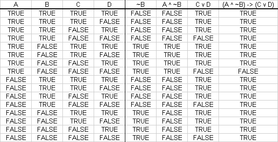 All Worksheets Truth Table Practice Worksheets Center Table Design