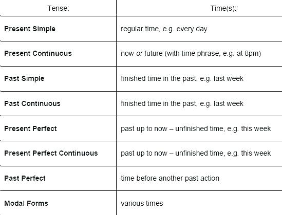 Basic Grammar Worksheet Worksheets Grade 6 4 Months Of Full Size 5
