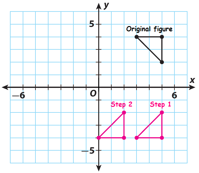 Combining Transformations Worksheet