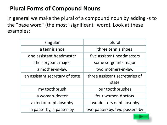 Compound Nouns Worksheets â Creatize Co