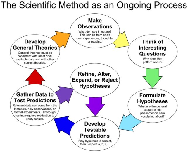 Ged Study Guide  Science