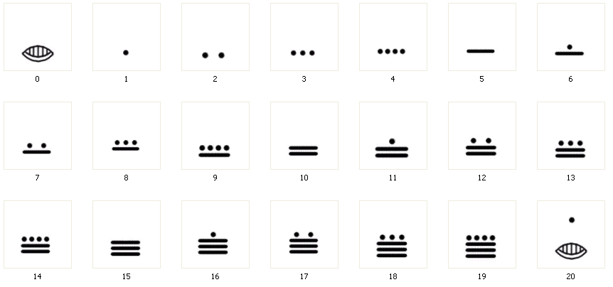 File Maya Numbers 0