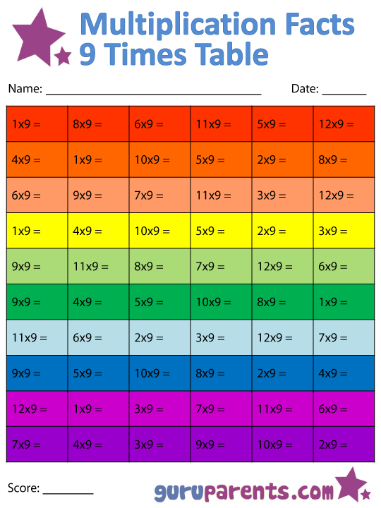 Multiplication Facts Worksheets